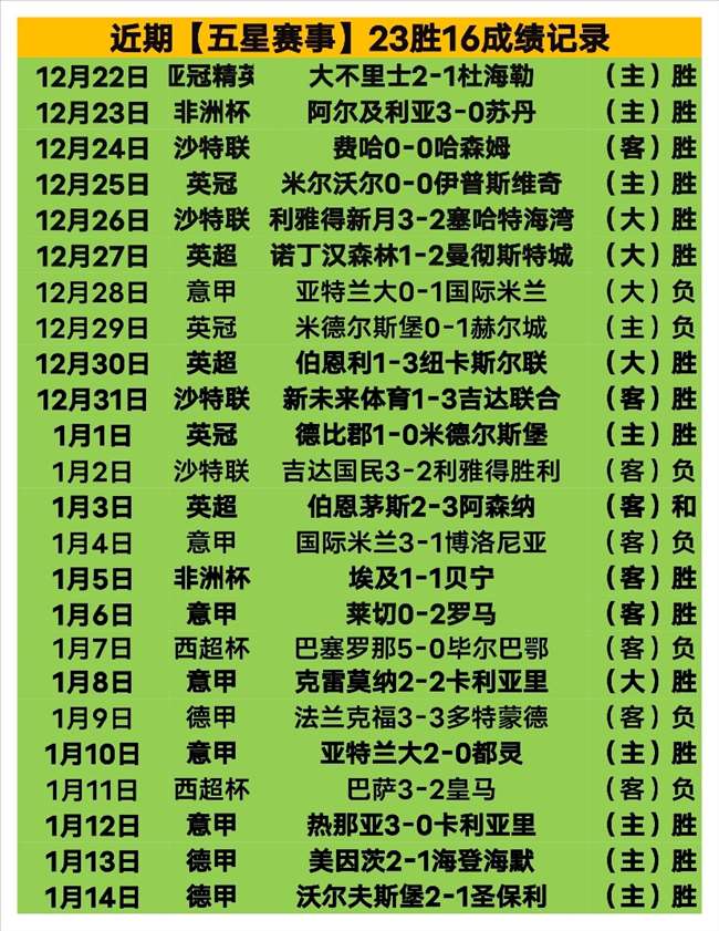 大乐透期号,专家质合分,凤凰大战珀,杏彩娱乐,杏彩娱乐平台,杏彩娱乐官网