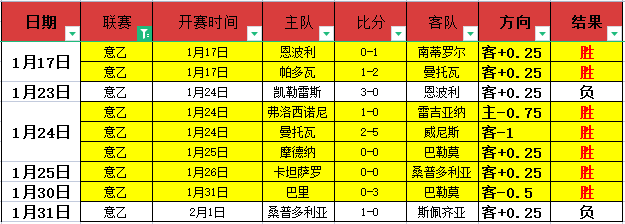 小莫日职联,大乐透期号,专家质合分,杏彩娱乐,杏彩娱乐平台,杏彩娱乐官网