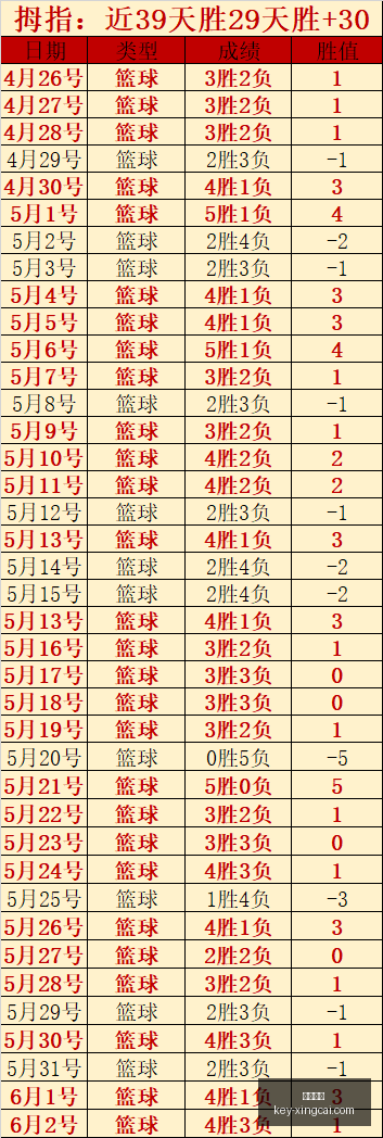 赛季德转盘,迪奥曼德,奥利塞领衔,杏彩娱乐官网,杏彩娱乐下载,杏彩娱乐娱乐平台,杏彩娱乐直播,杏彩娱乐入口