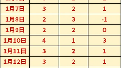 “曼联与曼城均出7000万欧报价，瞄准莱比锡巨星西蒙斯”