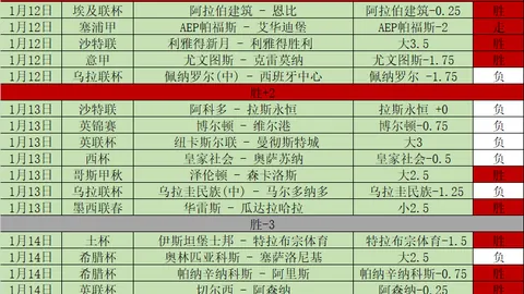 【连战8胜！王牌早餐挑战手气旺】信心满满，今日战果再添一筹！加油，胜利就在眼前↓