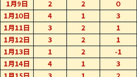 倚天2：觉醒公测定档3月26日 大乐透专家质合分析推荐