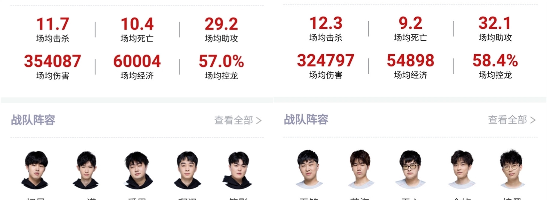 准的布局和